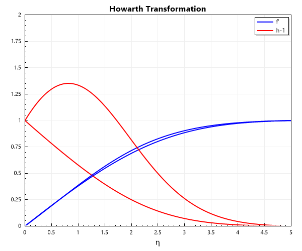 Howarth-Transformation-CCL-Math.png