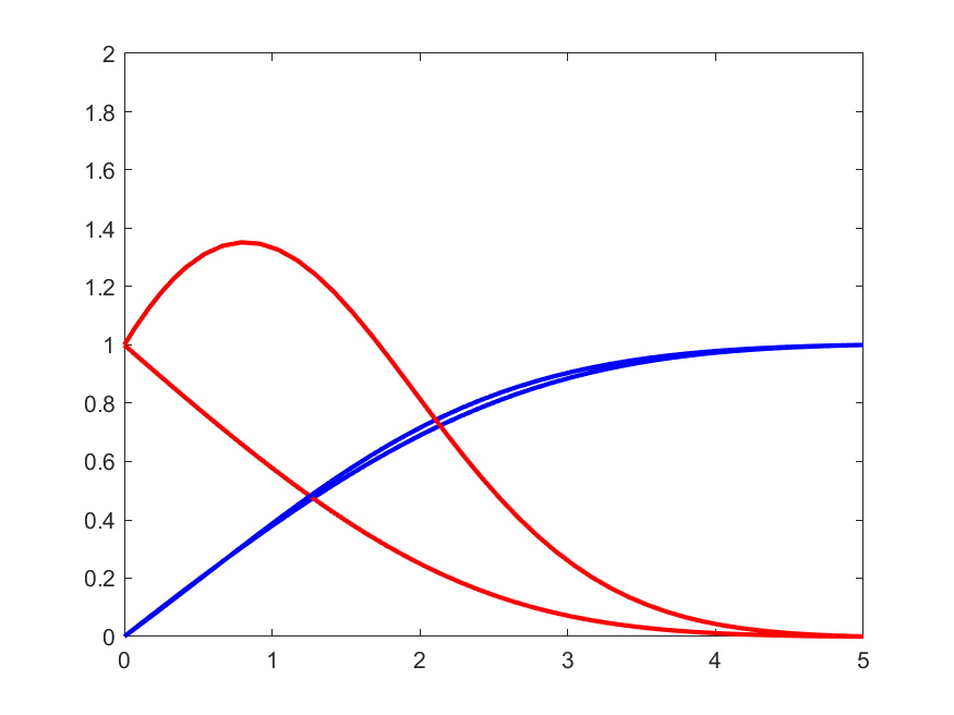 Howarth-Transformation-Matlab.png