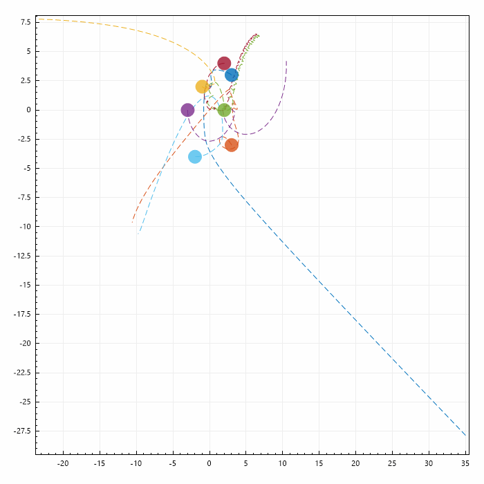 Position-of-Pleiades-Stars-CCL-Math-Ode89.gif