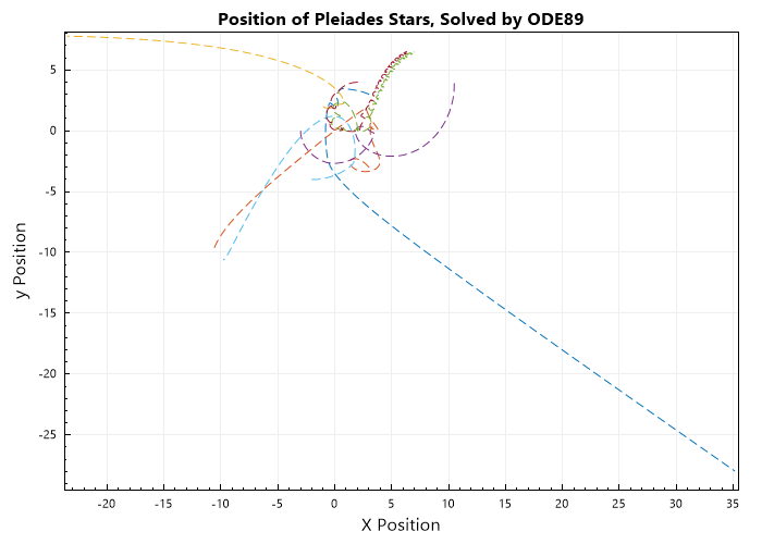 Position-of-Pleiades-Stars-CCL-Math-Ode89.png