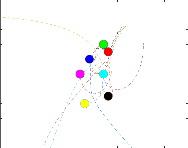 Position-of-Pleiades-Stars-Matlab-ODE89.gif