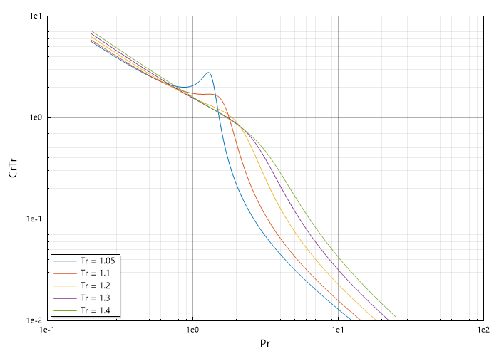 Reduced-Compressibility-Hall-Yarborough-CCL-Math.png