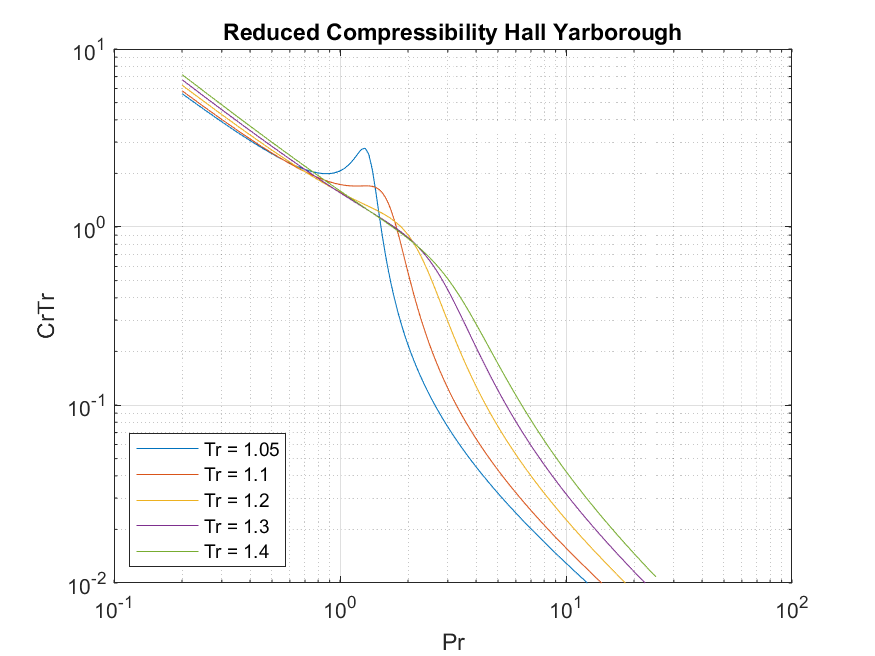 Reduced-Compressibility-Hall-Yarborough-Matlab.png