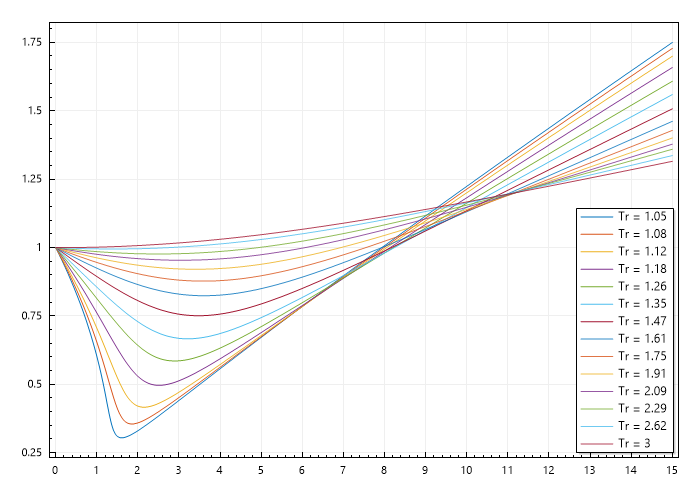 Zfactor-Hall-Yarborough-CCL-Math.png