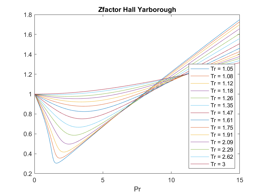 Zfactor-Hall-Yarborough-Matlab.png