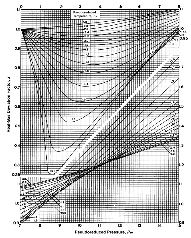 ZfactorBookPlot3.png